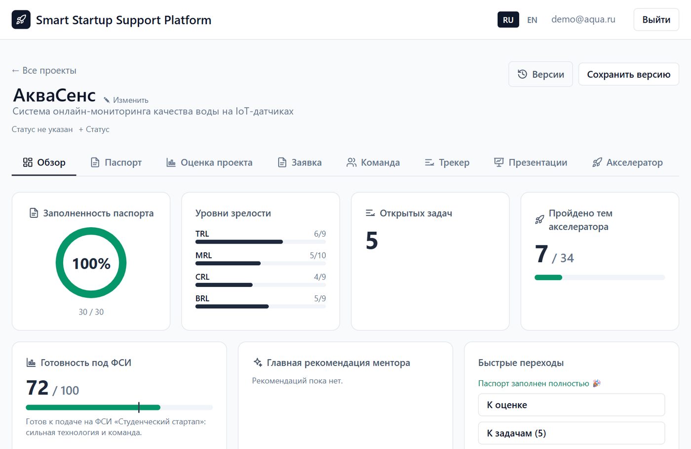 Обзор проекта в S³P: заполненность паспорта, уровни зрелости TRL/MRL/CRL/BRL, готовность под ФСИ